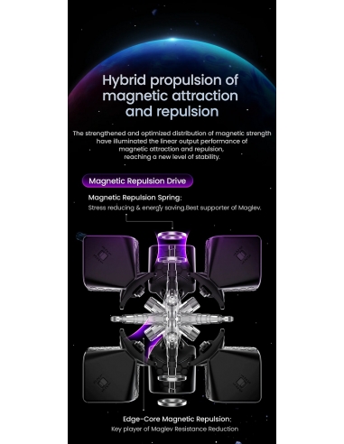 GAN14 Maglev UV 3x3 GAN14 Maglev UV 3x3